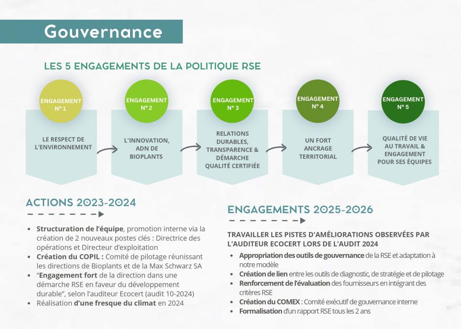 Politique RSE